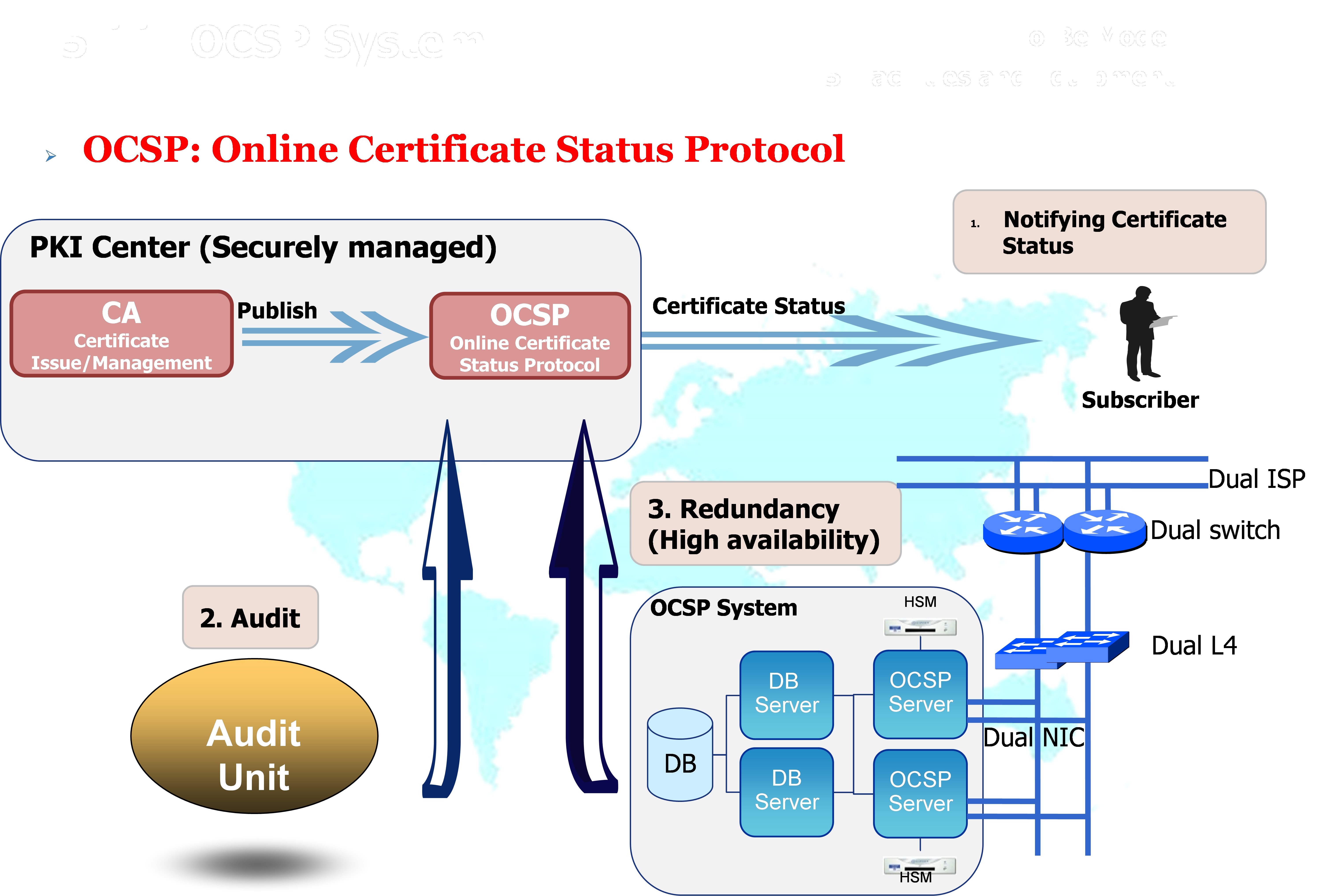 OCSP image