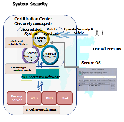 system security